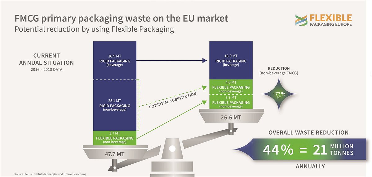 FPE-ifeu_study_FMCG_pack_waste_EU