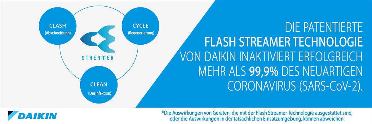 Daikin Flash Streamer Technologie